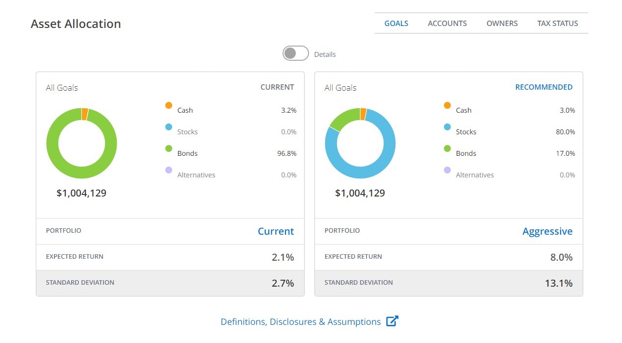 Data Driven