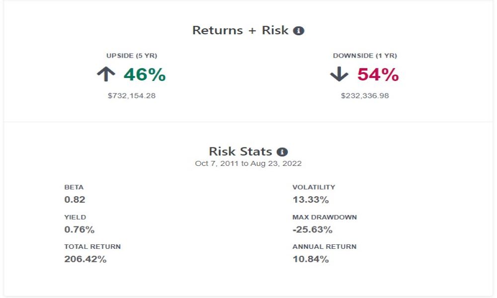 Portfolio Risk - Horizontal